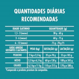 racao-seca-para-gatos-filhote-purina-one-frango-e-carne-2kg-11.jpg